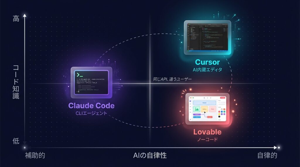 AIコーディングのイメージ — ラップトップ上のコードが光る様子