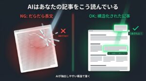 検索の変化 — 虫眼鏡で覗く先がAIに変わったイメージ