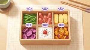 CO-STARの6要素をXMLタグで仕切った弁当箱のイラスト
