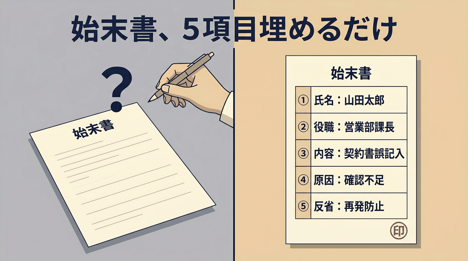 横長16:9のフラットベクター図解、フォーマルでわずかに緊張感のある落ち着いたトーン。